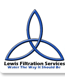 Lewis Fiteration